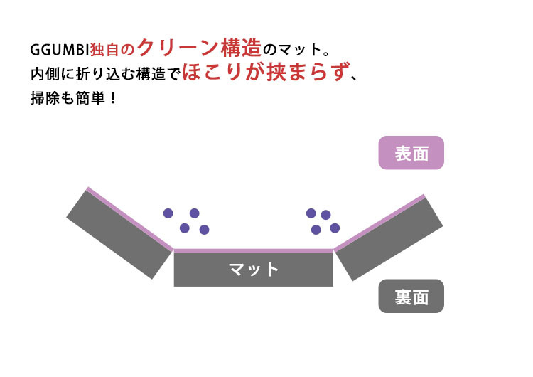1000円OFFクーポン対象／グンビ クリーンワールド スター Ggumbi ベビーサークル プレイマット メーカー直送 ポイント10倍 海外NG  :B10009711:flanerBaby 通販 