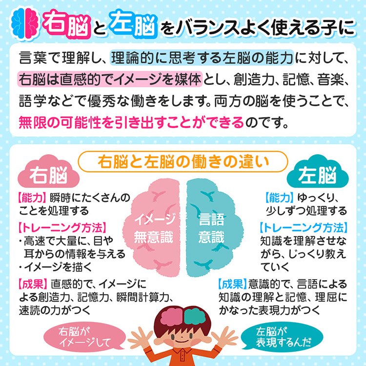 10冊セット 七田式 知力ドリル 2歳 3歳 知育 迷路 足し算 引き算 子供 