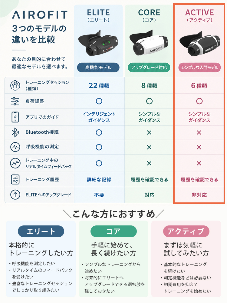 AIROFIT ACTIVE エアロフィット アクティブ 呼吸筋トレーニング