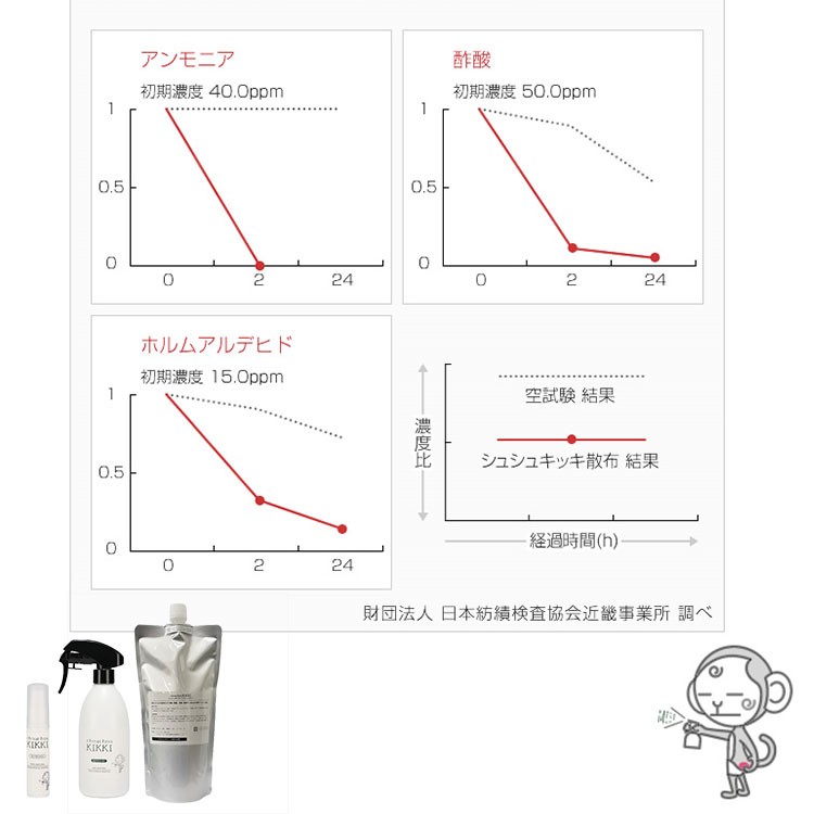 2本セット　シュシュキッキ　リフレッシャー　300mL×2 イメージ1
