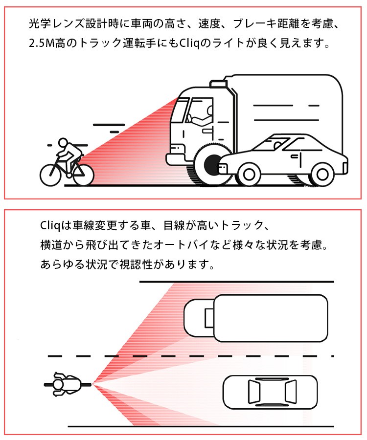 マウントキットセット Cliq クリック 究極の自転車用テールライト Ybt 海外 お取寄せ F Flaner 通販 Yahoo ショッピング