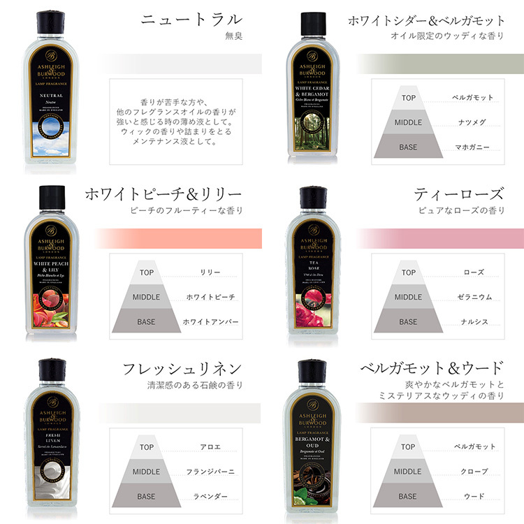 選べるフレグランスセット アシュレイ＆バーウッド ランプS＋