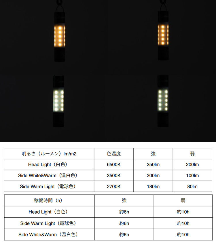 50／50WORKSHOP MINIMALight（ミニマライト） LED ハンディ＆ランタン 2500mAモバイルバッテリー（TRYL）／海外×  :F10019238:flaner - 通販 - Yahoo!ショッピング