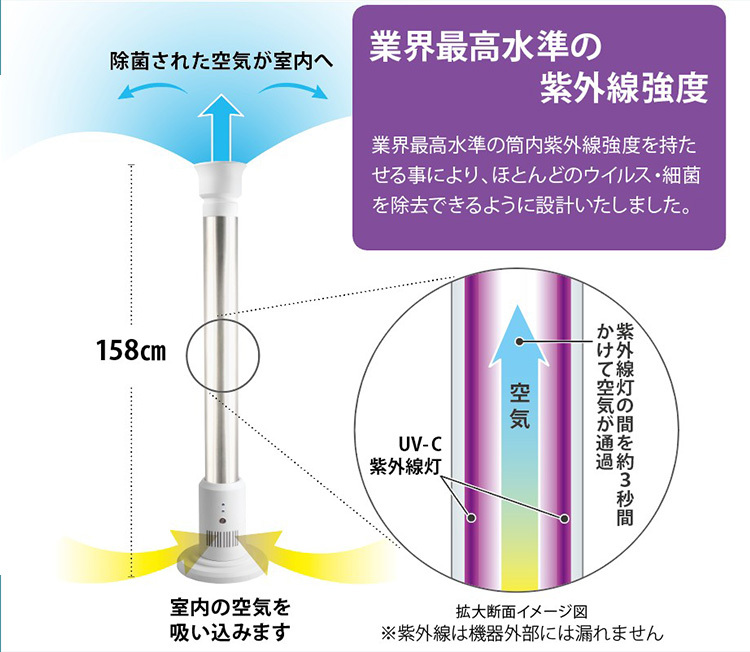 エアークリーンタワー 交換用UV-C管2本付きセット 強力紫外線で空気を 