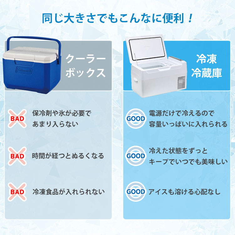 TOHO RELICIA 22L 車載冷凍冷蔵庫 RLC-CF22 ✨新品未使用 新色追加 正規販売店 RELICIA 車載冷凍冷蔵庫 RLC-CF22 コンプレッサー