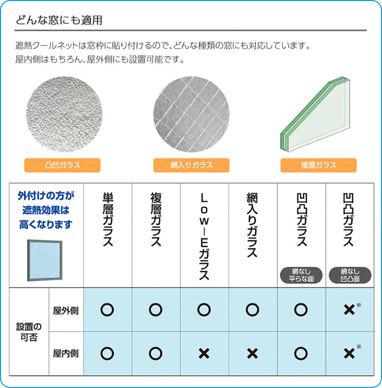 4枚セット セキスイ 遮熱クールアップ 2枚入り×2セット 100×200cm 