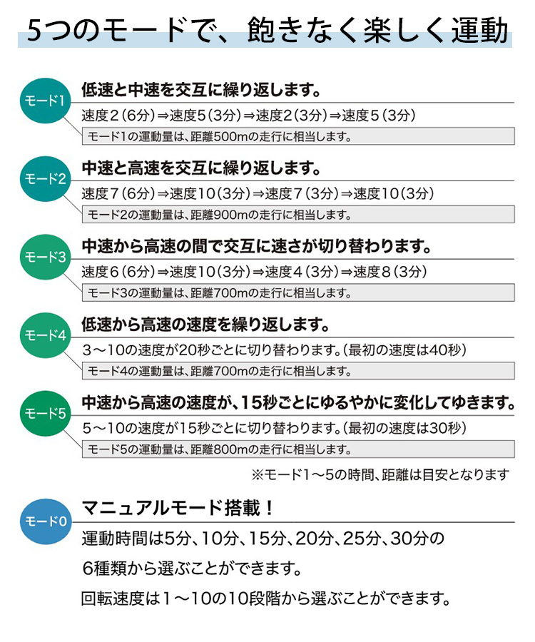 足若丸 あしわかまる 手足置くだけクルクル運動 電動サイクル