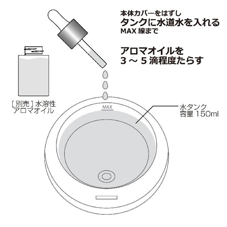 ミッレフィオーリ アロマディフューザー ミスト 超音波加湿器 Hydro ルームフレグランス/Millefiori /海外× : f10019905  : flaner - 通販 - Yahoo!ショッピング