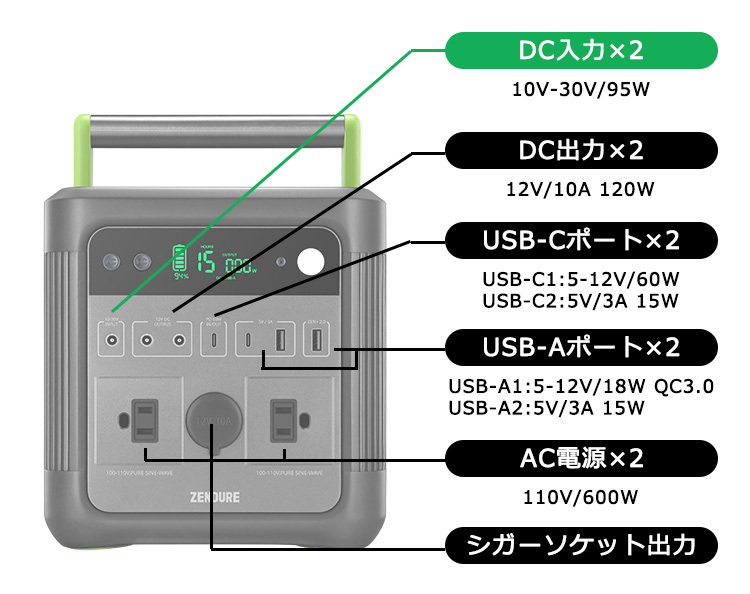 ZENDURE SuperBase 500 ポータブル電源 ZENDURE SuperBase 500 ポータブル電源 デュアルAC出力 9ポート