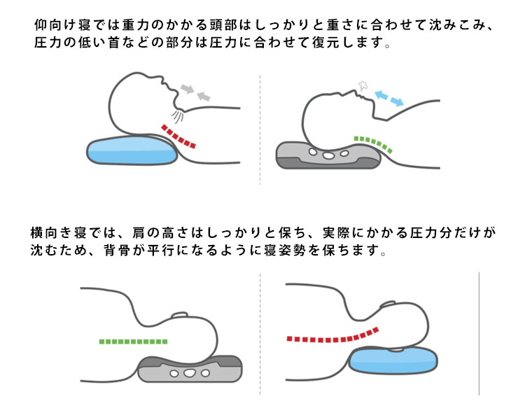 正規販売店 Zero Grabity Pillow 3D立体構造 衝撃吸収素材 枕 ゼロ