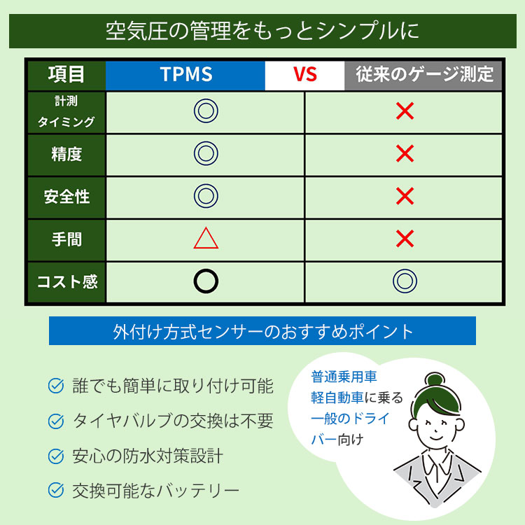 正規販売代理店 2年保証付 TDMJ340EX-ST 4輪車対応 タイヤ空気圧