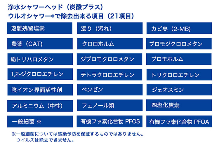 2個セット ウルオシャワー専用 交換カートリッジ 浄水シャワーヘッド