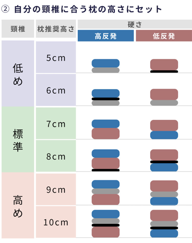 TENTIAL BAKUNE MAKURA セミパーソナライズ枕 テンシャル