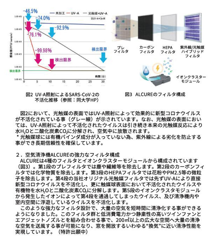 ALCURE アルキュア A100C 中型 空気清浄機 光触媒＆マイナス