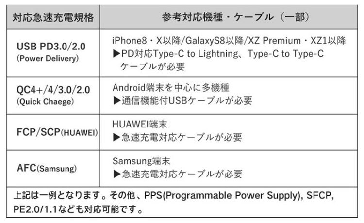 1000円OFFクーポン対象／超急速モバイルバッテリー WPD30 9600mAh ACプラグ 内蔵ケーブル ワイヤレス充電 Cager（AFU）／ 一部予約：11月上〜／海外× :F10021038:flaner - 通販 - Yahoo!ショッピング