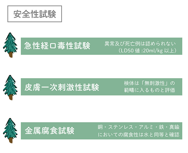 【新品未開封】2本セット　フィトンチッド　リキッド　レクリア　ユニティ レクリア | 株式会社ユニティー