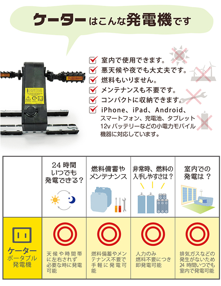 ペダル式ポータブル発電機 ケーター パワーボックス50 （ペダル式） PBP50 防災 人力発電機 /海外× : f10021297 : flaner  - 通販 - Yahoo!ショッピング