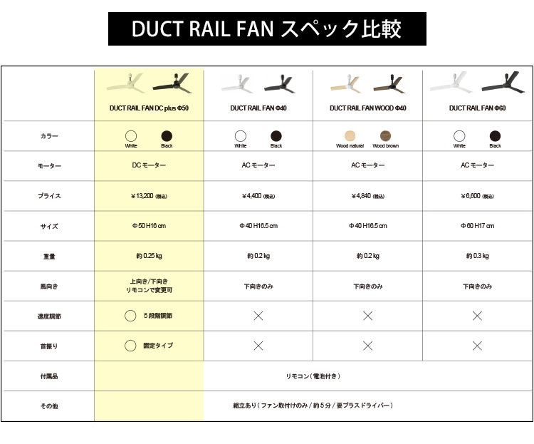 お正月限定5％オフクーポン／BRID DUCT RAIL FAN DC plus φ50 003329