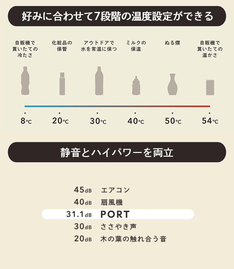 ドリンクホルダー PORT 保温 保冷 7段階温度調整 温度を操るスマート