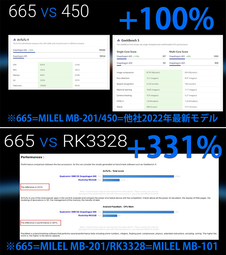 2022年新型 MILEL MBー201 挿すだけでカーナビがAndroidスマホに！車で