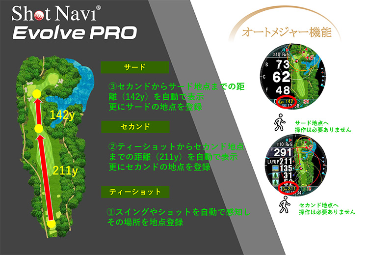 ショットナビ Evolve PRO Touch エボルブ プロ タッチ ショットナビ（Shot Navi）（メンズ、レディース）ゴルフ 距離計