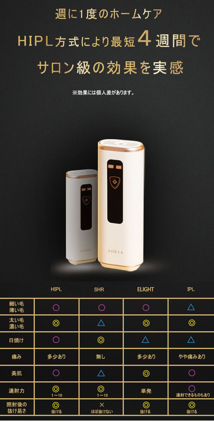 AOKIA ハイパワー IPL光脱毛器 JR8 冷感サファイアHIPL光脱毛器