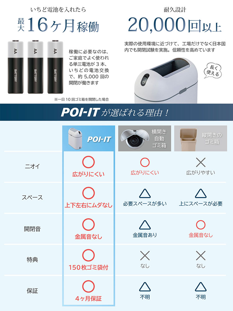 センサー式ゴミ箱 POIーIT ポイット 自動開閉ゴミ箱