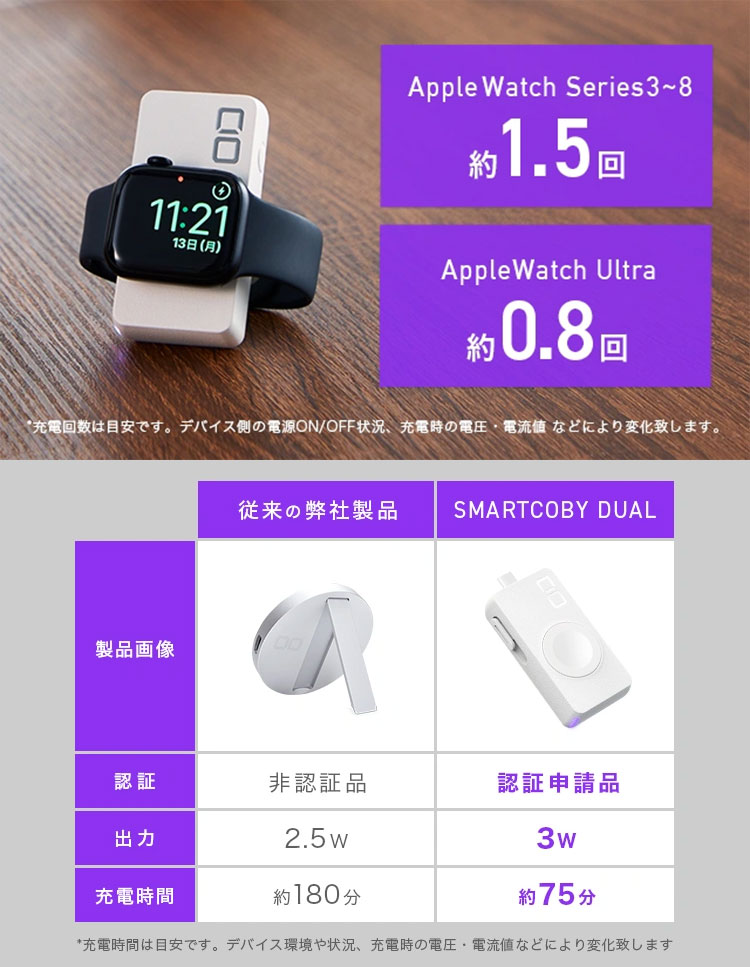 Applewatch7ﾊﾞｯﾃﾘｰ容量100％