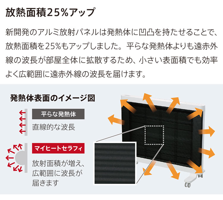 インターセントラル 遠赤外線ヒーター GH-1000 しんからホット 遠赤外線ヒーター「STUFA」（ストゥーファ）型番：STU-1201A（G