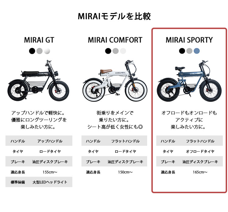 COSWHEEL MIRAI SPORTY 電動アシスト自転車 /メーカー直送/海外× : f10023254 : flaner - 通販 -  Yahoo!ショッピング