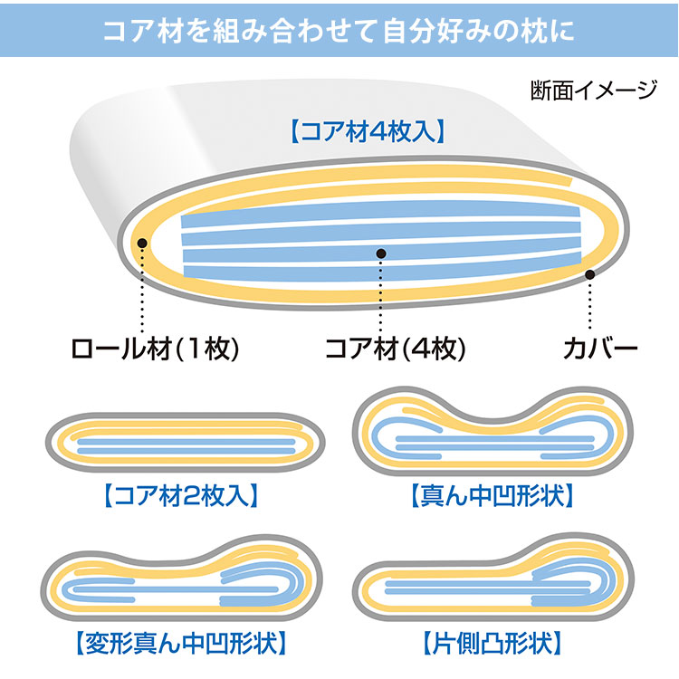 キュービックボディー枕 高反発枕 NPCー050 一年中快適 洗濯可