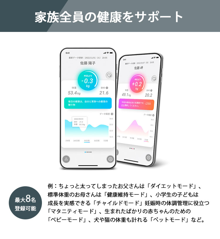 日本未入荷 スマホ アプリ連動 スマートバスマット SBM22U01LJ 体重計 