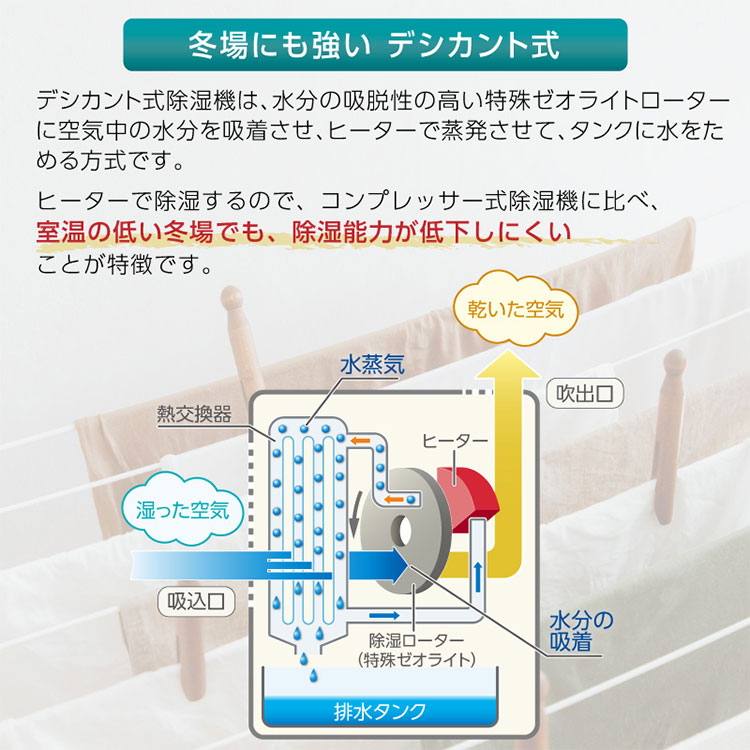 MONOLUCK 衣類乾燥除湿機 airdryer DDS03 : flaner - 通販