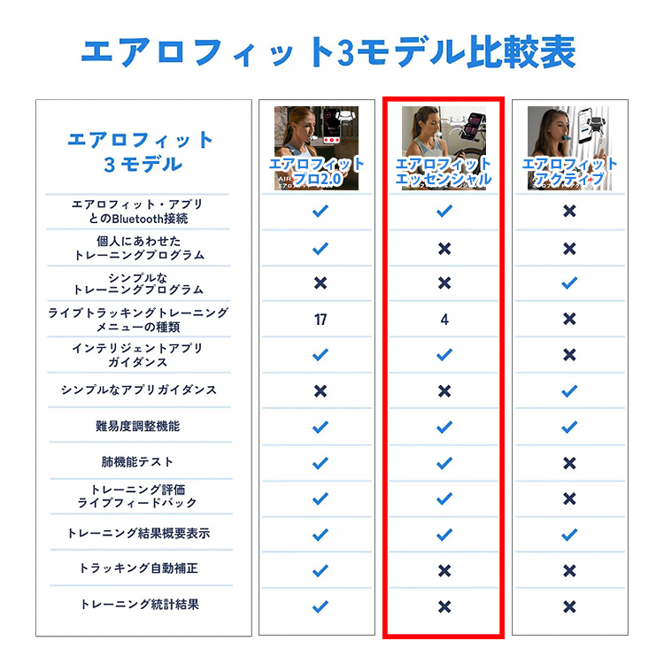 エアロフィット・エッセンシャル AIROFIT ESSENTIAL AR-101-034