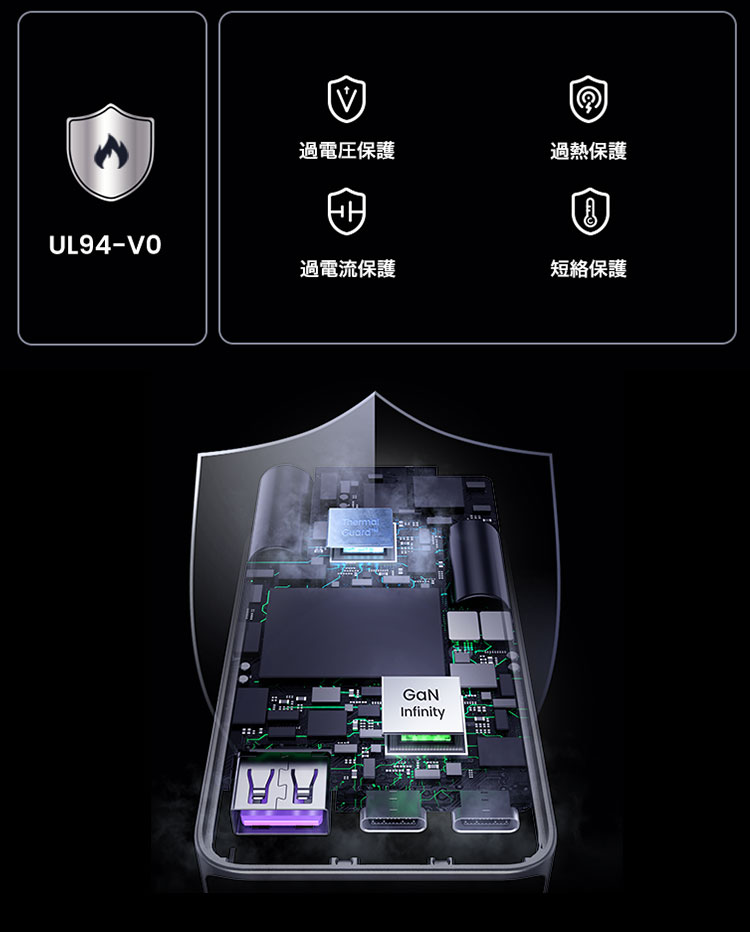 UGREEN UGREEN Nexode Pro 薄型急速充電器 65W GaN 25356｜2C1A 3