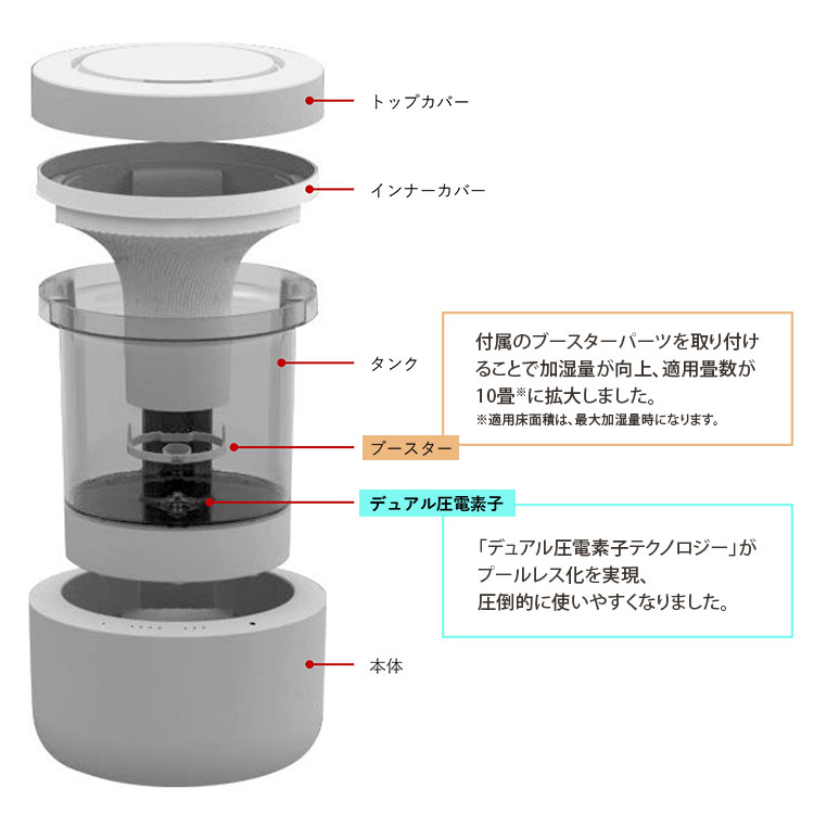 プールレス加湿器 MIST 350 9YYA29RH : flaner - 通販 - Yahoo