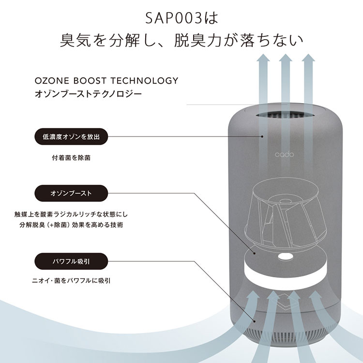 cado 除菌脱臭機 SAP003｜抗菌 脱臭 消臭 花粉対策 ニオイ対策 オゾン