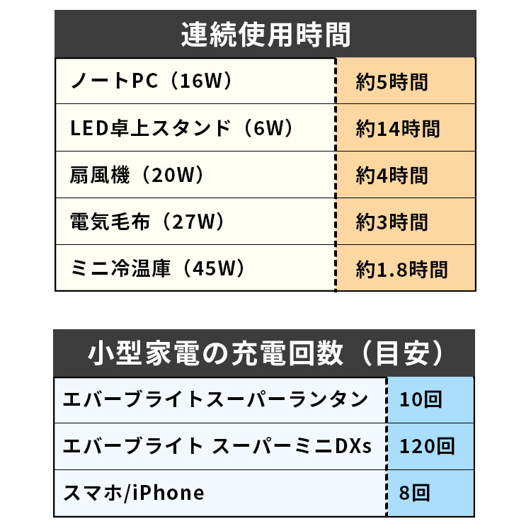 EVERBright EVER Bright FMメガパワーステーションα（アルファ
