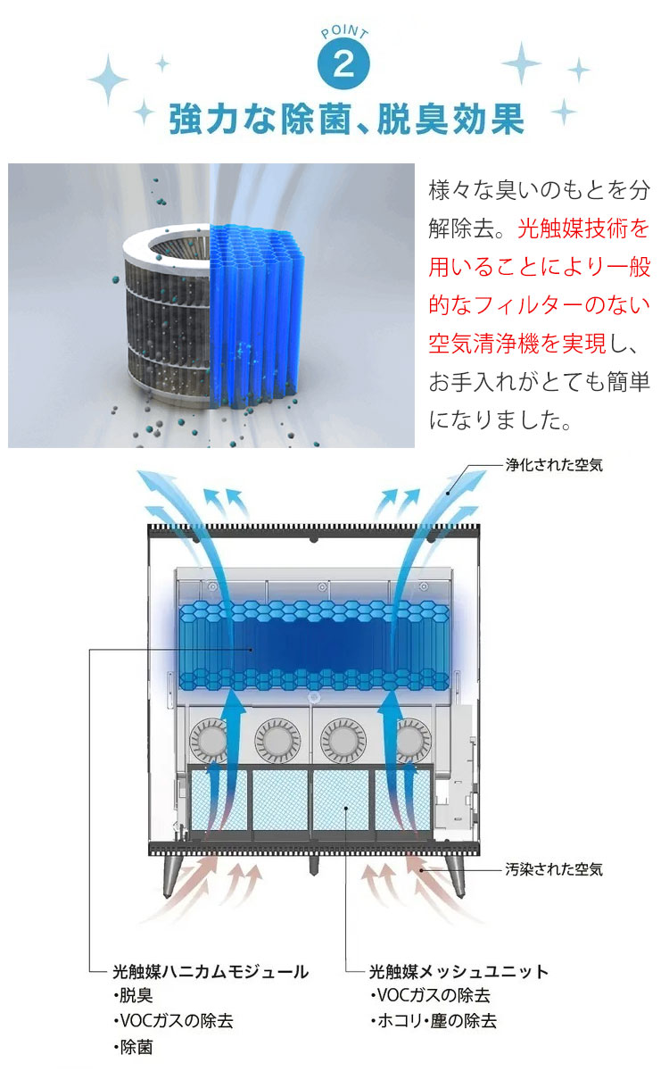 puripot F1N 空気清浄機 光触媒｜フィルター交換なし 小型 薄型 壁掛け