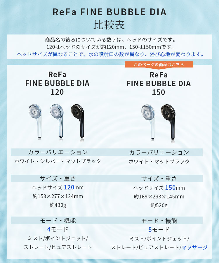 ReFa（リファ） 正規品 ファインバブル ダイア 150 ホワイト ReFa FINE