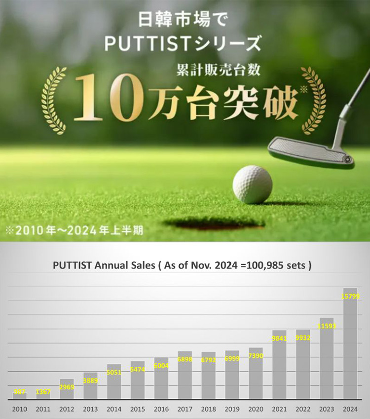 パター練習機 バッテリー内蔵 PUTTIST II Plus｜ゴルフ練習 パター練習