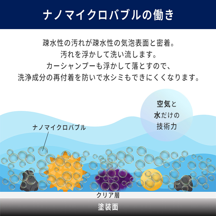 洗車用PUREナノマイクロバブル｜シャワーヘッド 洗車用品 カーケア