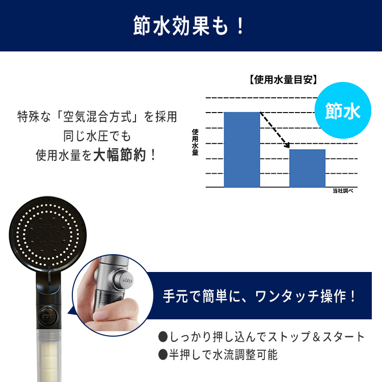 洗車用PUREナノマイクロバブル｜シャワーヘッド 洗車用品 カーケア