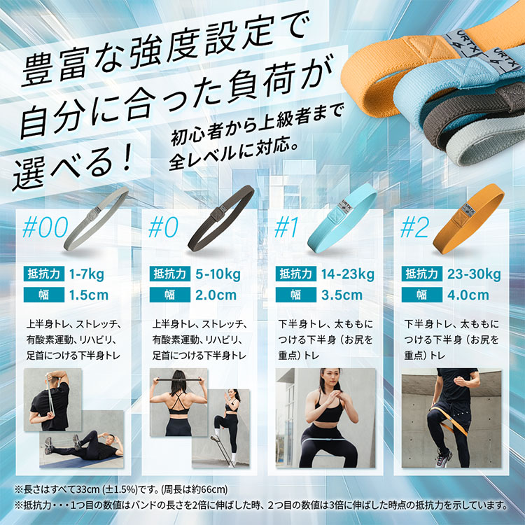 男性向け】3個セット VRTX ショートバンド SWIFT 0 0＋ 1番 : flaner