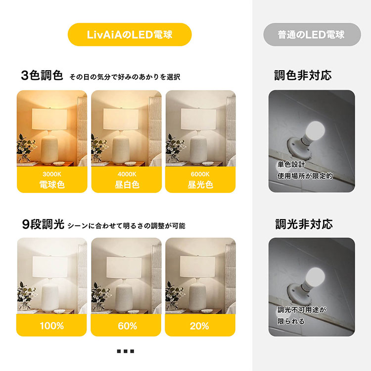 ・新品未使用・LEDフロアライトLED電球付・リモコン. 選べる特典付/リモコン操作防災LED電球 2個組 FF-01A｜E26 電球 LED