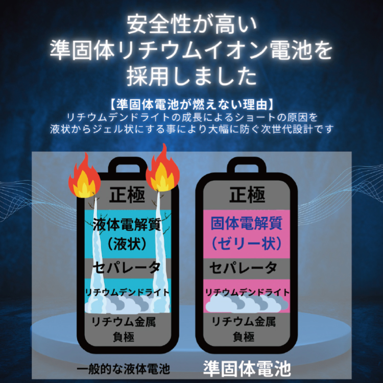 10000mAh URMORE 準固体モバイルバッテリー BK 燃えにくい 準固体電池
