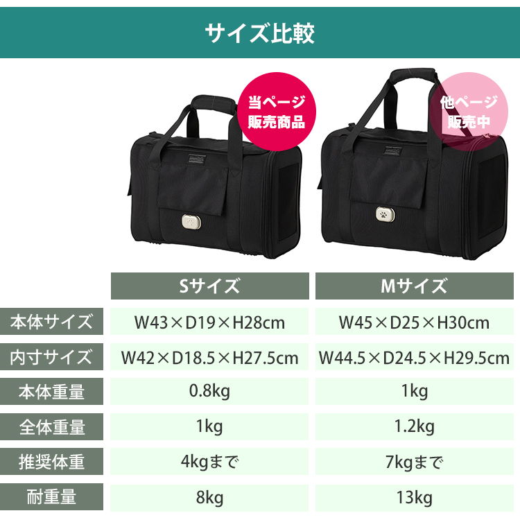 選べる特典付/ペットキャリー バッグ PETiCO NOA Sサイズ｜ダッフル