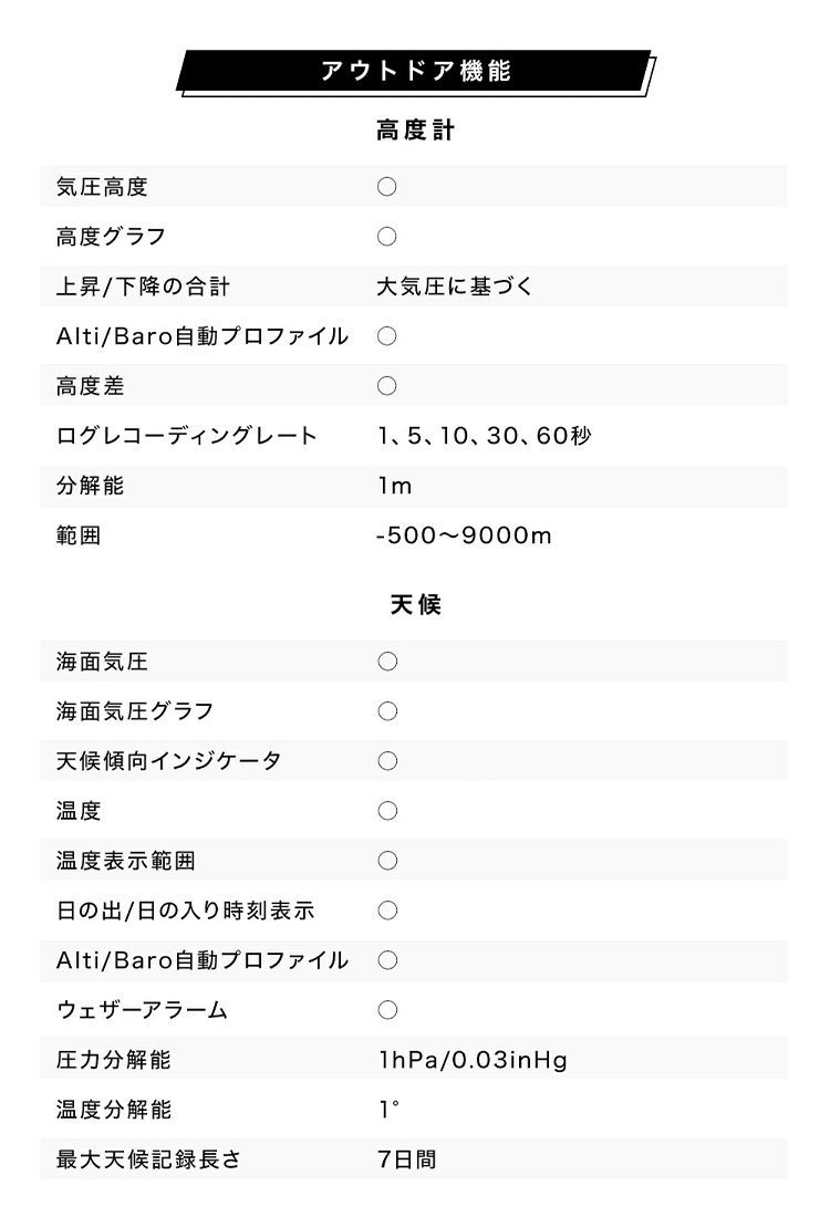 SUUNTO（スント） アウトドアウォッチ SUUNTO CORE｜スント コア
