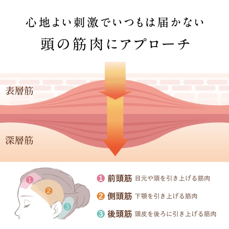 アイウォーマー ヘッドスパ ニップラックス コリラックス NIPLUX
