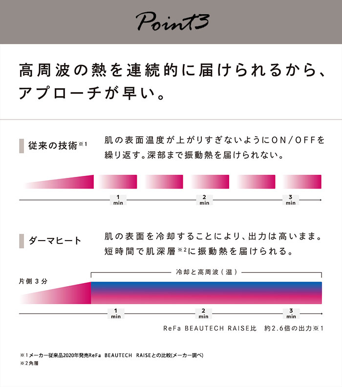 100ReFa DERMA HEAT リファダーマヒート DERMAHEAT（MTG） : f10023384 